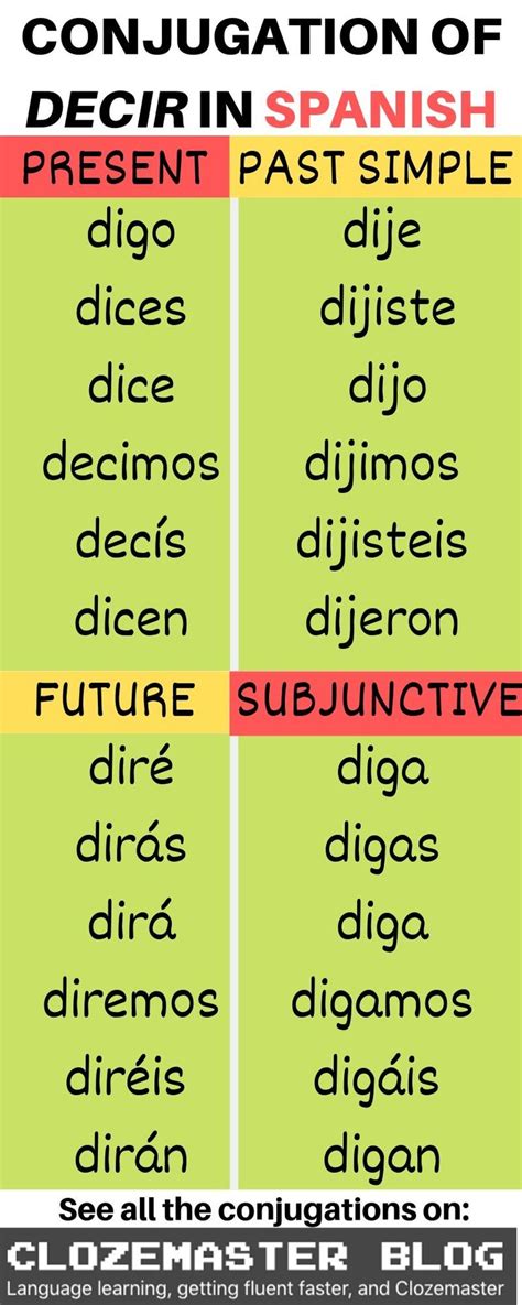 decir present conjugation|preterite of decir.